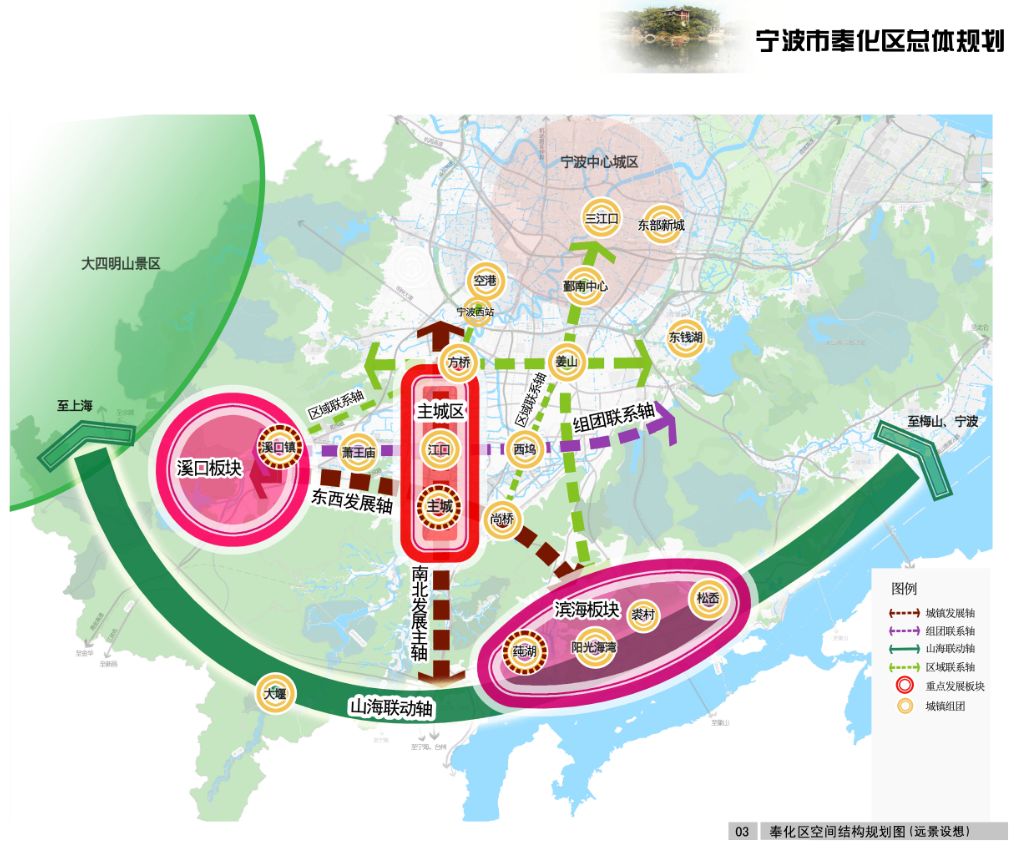 奉化总体规划出炉未来三年是这样发展的赶紧来看