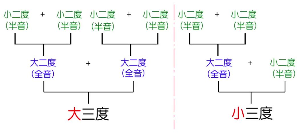 一张图搞定指板上所有音的音程关系