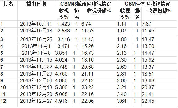 这个季节的蜂蜜该怎么养_let美人第2季 综艺_确实该聊聊 第三季 综艺