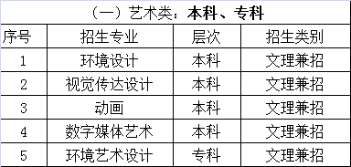 青岛海洋大学2014年录取分数线_青岛理工大学录取查询_同一大学同一专业本一批录取和本二批录取有什么区别