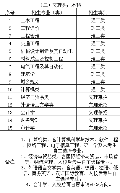 青岛理工大学录取查询_同一大学同一专业本一批录取和本二批录取有什么区别_青岛海洋大学2014年录取分数线