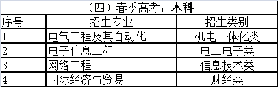 同一大学同一专业本一批录取和本二批录取有什么区别_青岛海洋大学2014年录取分数线_青岛理工大学录取查询