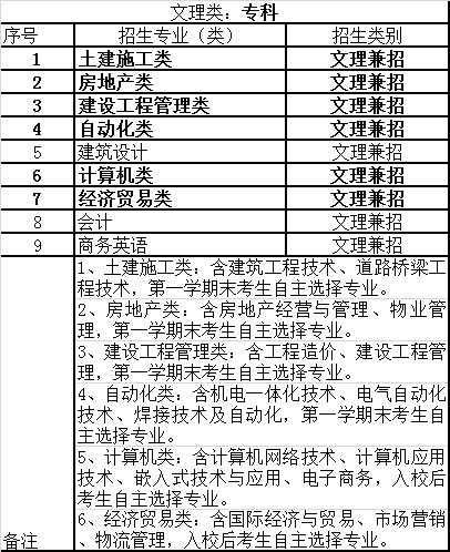 青岛理工大学录取查询_同一大学同一专业本一批录取和本二批录取有什么区别_青岛海洋大学2014年录取分数线