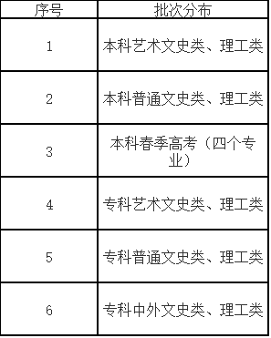 青岛理工大学录取查询_青岛海洋大学2014年录取分数线_同一大学同一专业本一批录取和本二批录取有什么区别