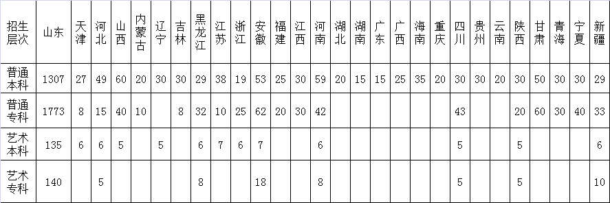 青岛理工大学录取查询_同一大学同一专业本一批录取和本二批录取有什么区别_青岛海洋大学2014年录取分数线