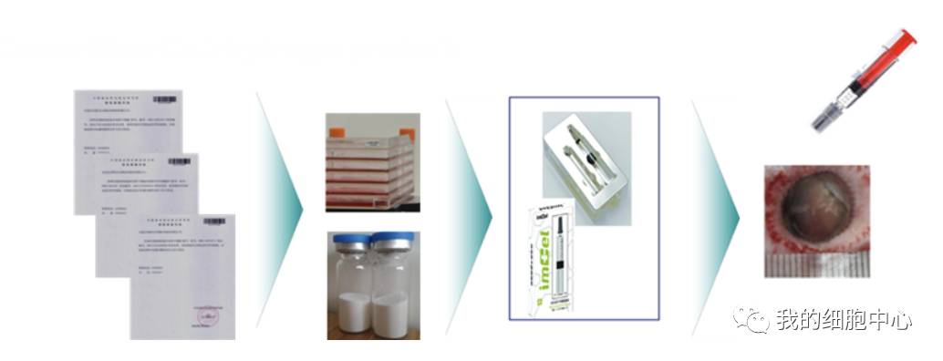 河北首道医药科技有限公司