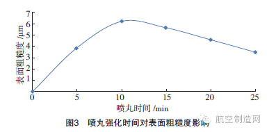 一招搞定金屬材料表面完整性！再也不用擔心零件疲勞失效了的圖3