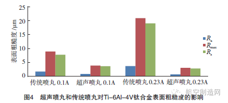 一招搞定金屬材料表面完整性！再也不用擔心零件疲勞失效了的圖4