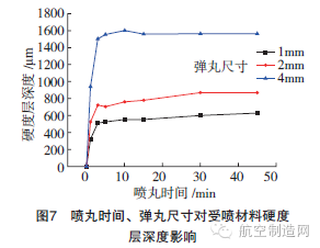 一招搞定金屬材料表面完整性！再也不用擔心零件疲勞失效了的圖7