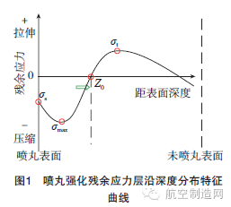一招搞定金屬材料表面完整性！再也不用擔心零件疲勞失效了的圖1