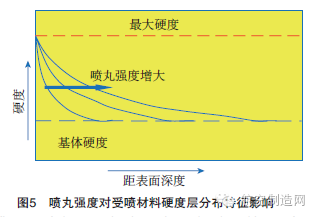 一招搞定金屬材料表面完整性！再也不用擔心零件疲勞失效了的圖5