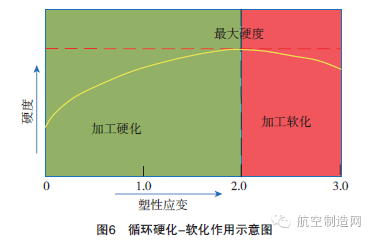 一招搞定金屬材料表面完整性！再也不用擔心零件疲勞失效了的圖6