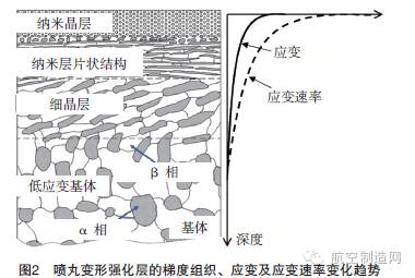 一招搞定金屬材料表面完整性！再也不用擔心零件疲勞失效了的圖2