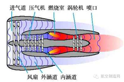 隐身飞机主要在发动机方面减小红外辐射,采用散热量小的高涵道比涡扇