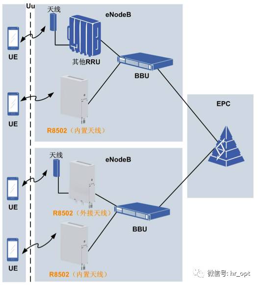 中兴qcell是有源室内覆盖解决方案,主要产品模块包括bbu,mau,pb,prru