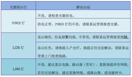 After fiber-optic access to the home, how to ensure the stable operation of fiber-optic broadband(pic4)