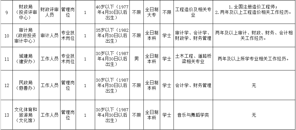 （点击图片可放大查看）