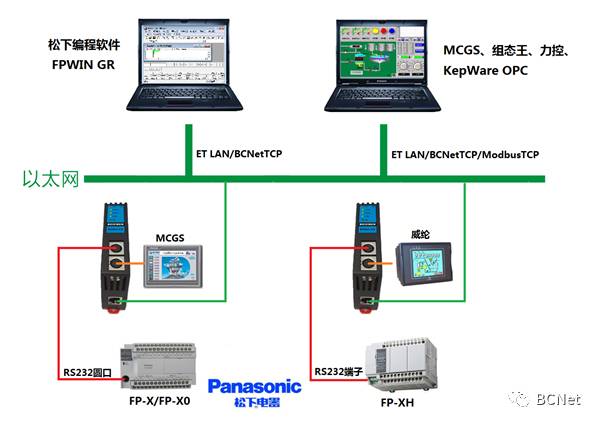 松下PLC通讯口以太网升级