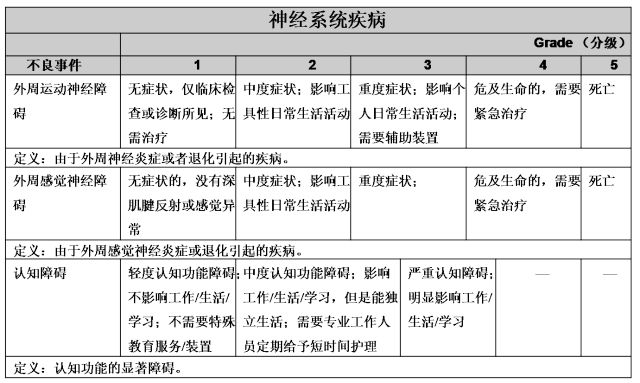 化疗药物外渗_化疗药物_化疗药物不良反应分级