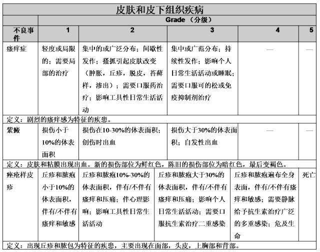 化疗药物不良反应分级_化疗药物外渗_化疗药物反应及护理