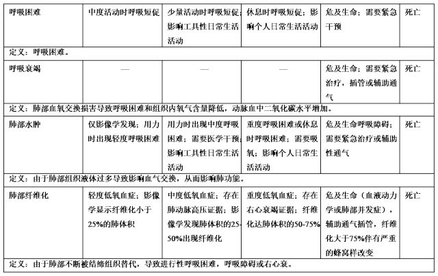 化疗药物外渗_化疗药物不良反应分级_化疗药物