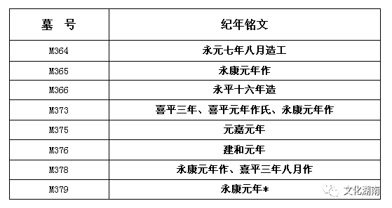 蓝山县五里坪古墓群新发现8座东汉纪年砖室墓_湖南名人网