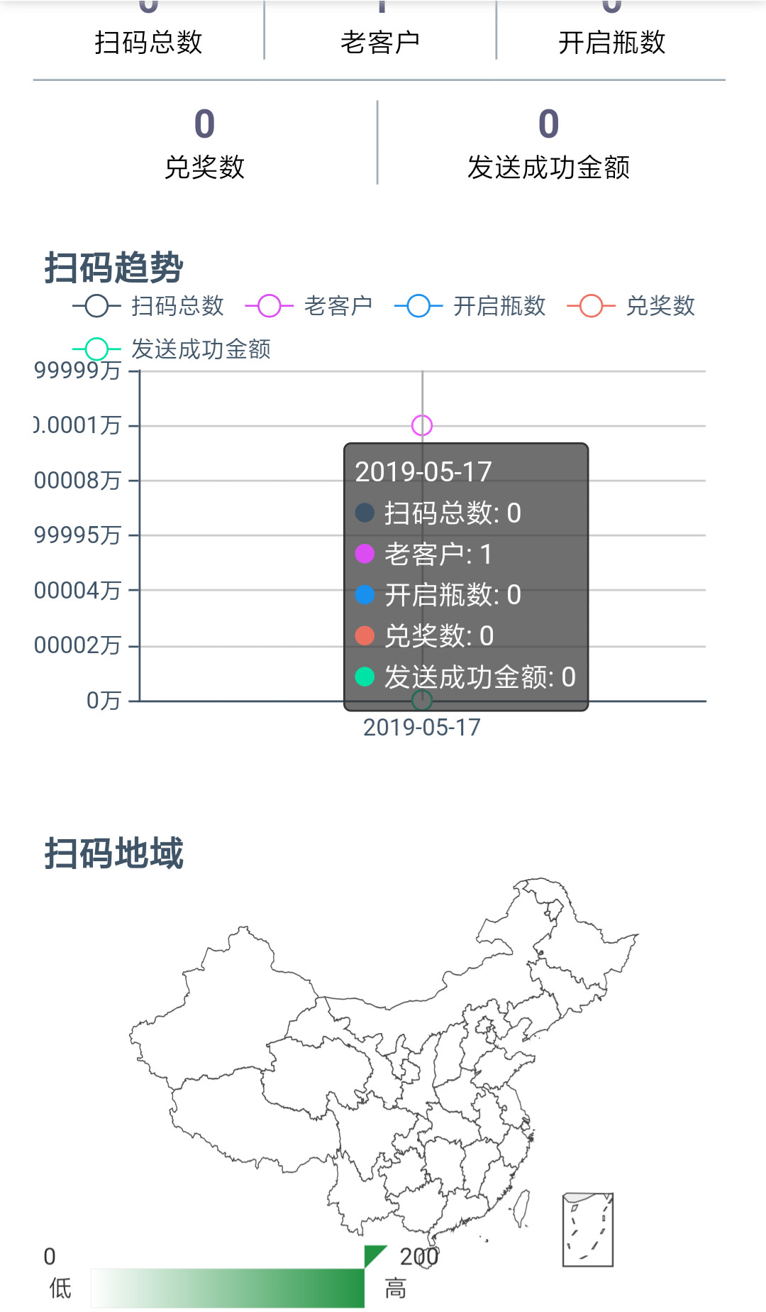 一物一码新零售消费大数据