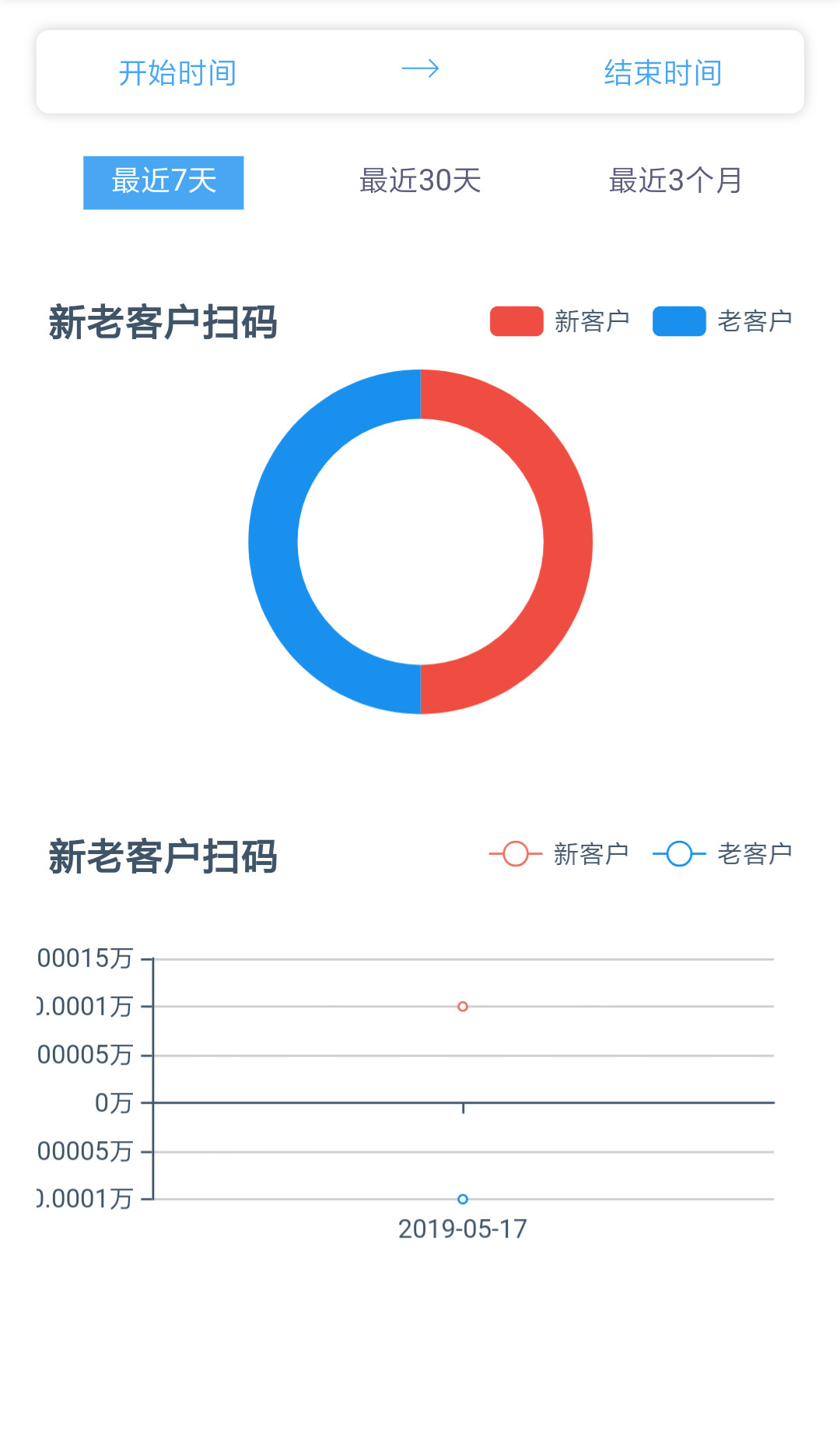 一物一码新零售消费大数据