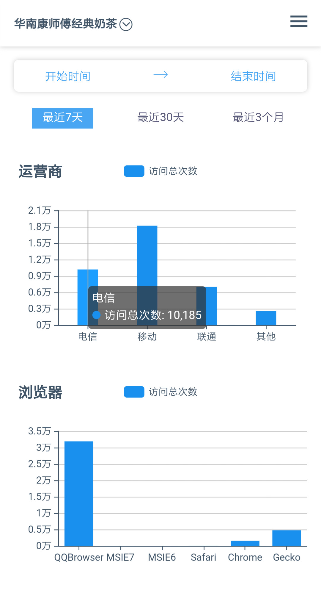 一物一码新零售消费大数据