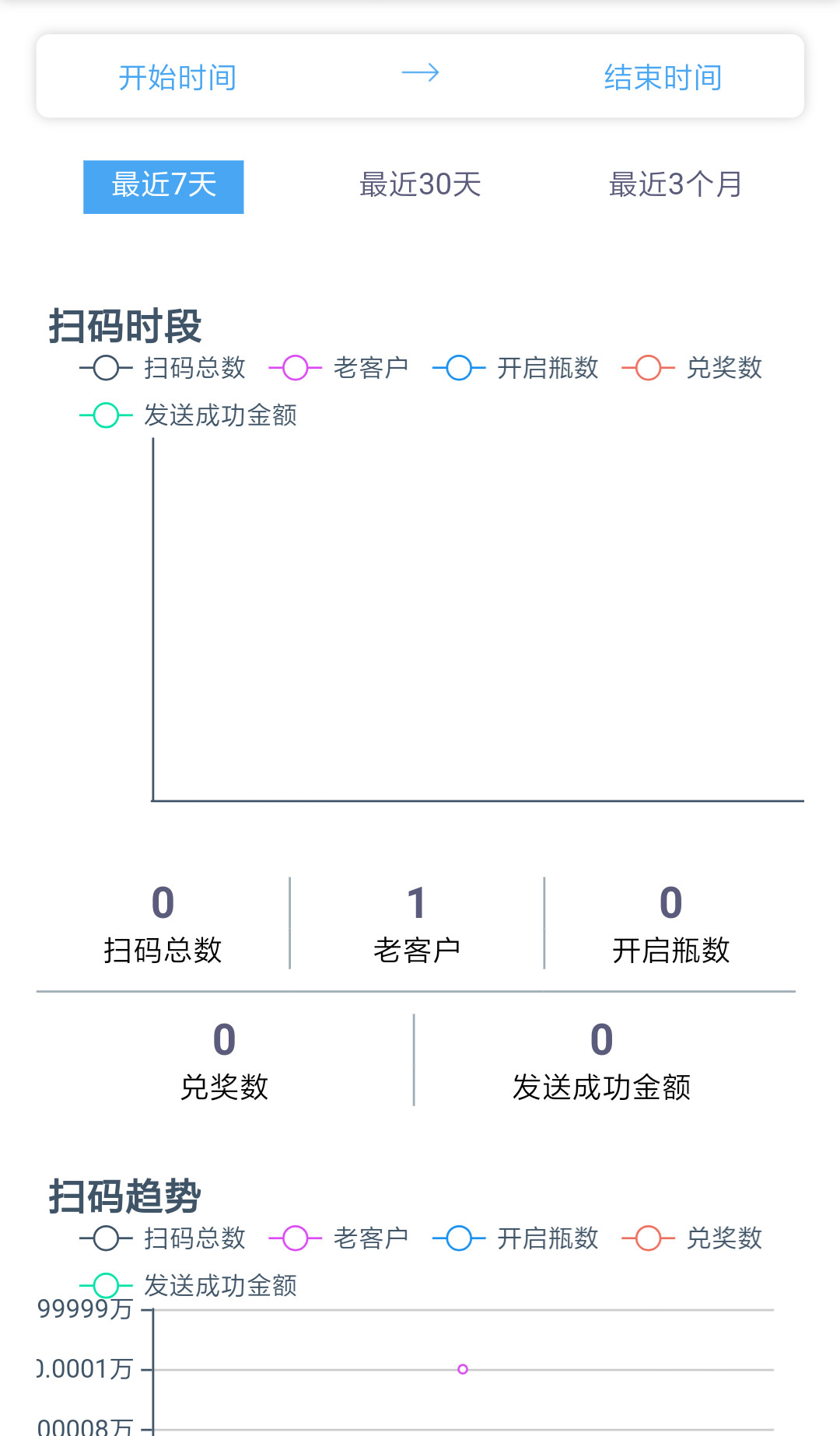 一物一码新零售消费大数据