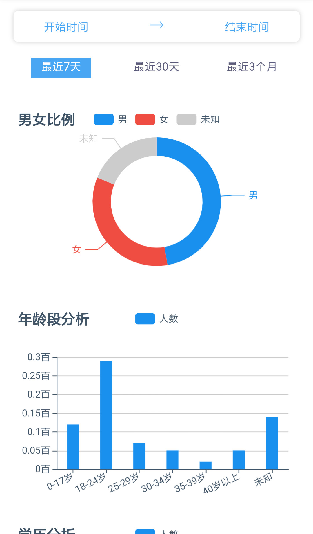 一物一码新零售消费大数据