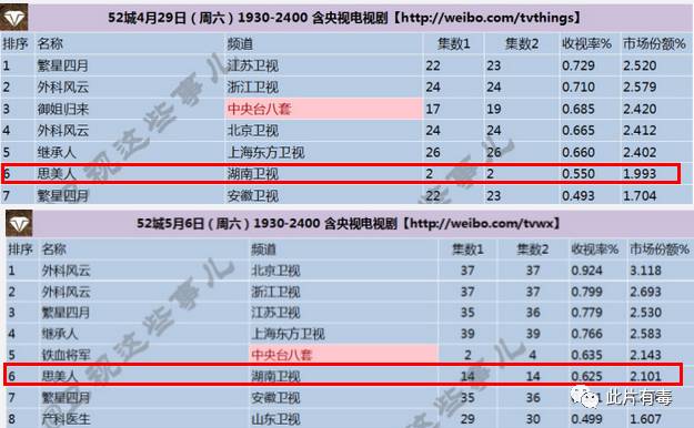 【影评】思美人:是谁给的勇气让它接档人民的名义?