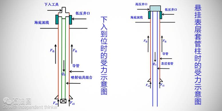 【石油科技】深海能源大会:深水钻井井身结构优化设计