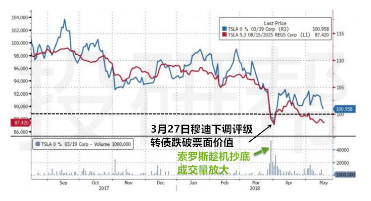 公司发债是什么意思_发债是什么意思_发债利率降低是什么意思