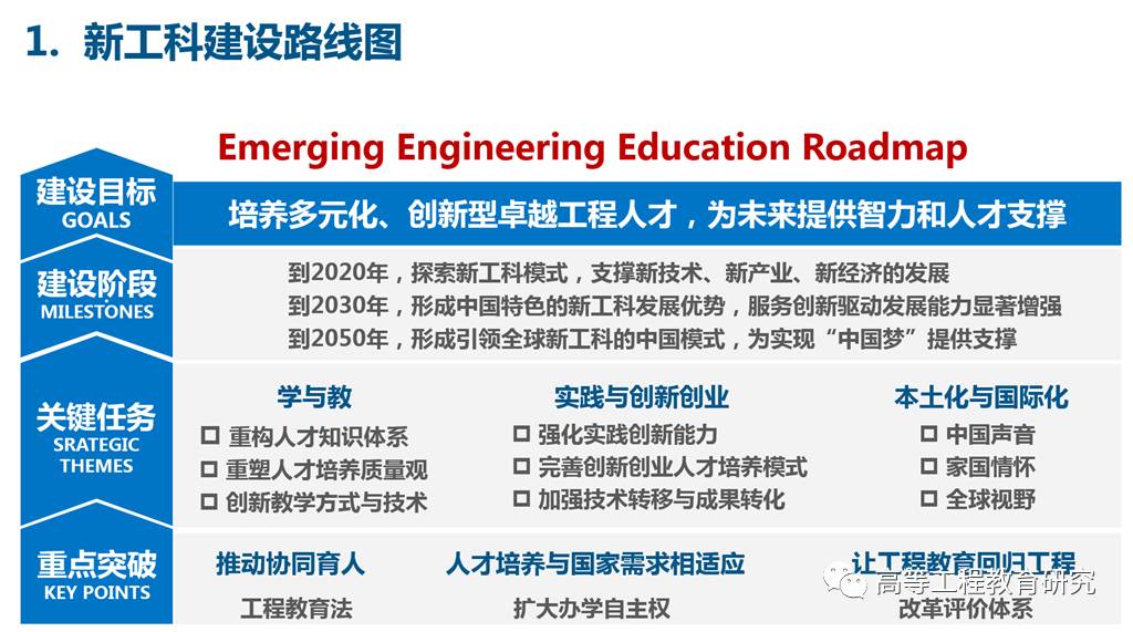 新工科建设的内涵与行动