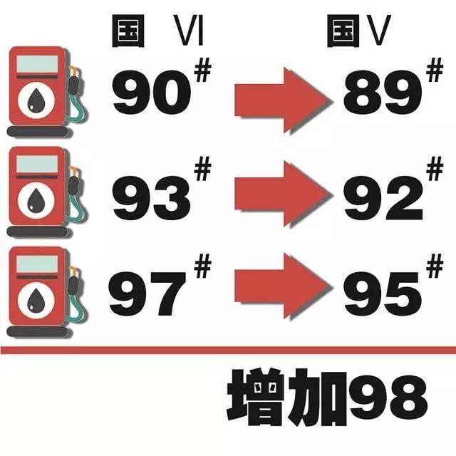 97号汽油_汽油93号97号是什么意思_2015年辽宁汽油93号油价表