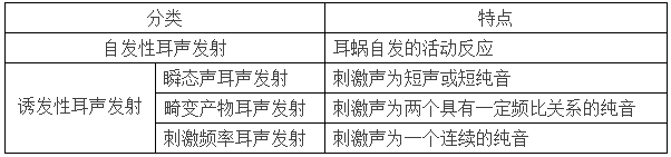耳声发射图怎么看客观测听 ｜ 耳声发射_https://www.jmylbn.com_新闻资讯_第5张