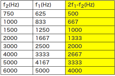 耳声发射图怎么看客观测听 ｜ 耳声发射_https://www.jmylbn.com_新闻资讯_第10张