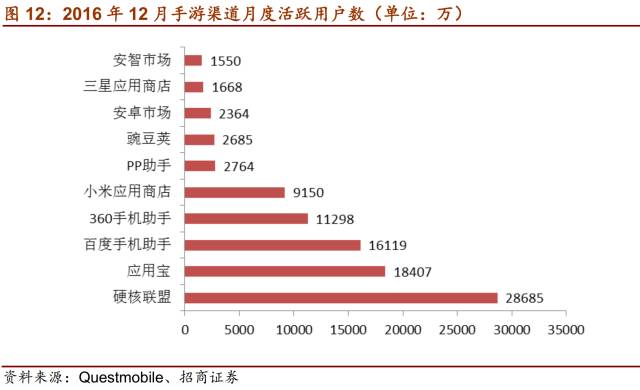 【招商传媒 顾佳团队】三七互娱（002555.SZ）深度报告之三：产品 买量再续页游时代辉煌，《传奇霸业》有望再造页转手标杆