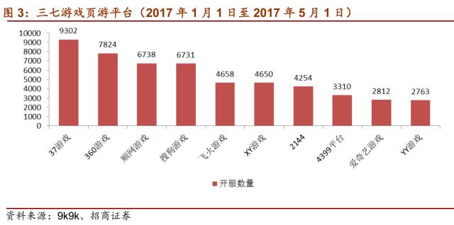 【招商传媒 顾佳团队】三七互娱（002555.SZ）深度报告之三：产品 买量再续页游时代辉煌，《传奇霸业》有望再造页转手标杆