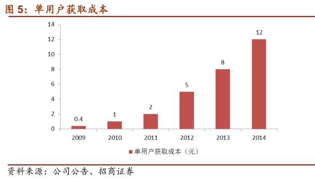【招商传媒 顾佳团队】三七互娱（002555.SZ）深度报告之三：产品 买量再续页游时代辉煌，《传奇霸业》有望再造页转手标杆