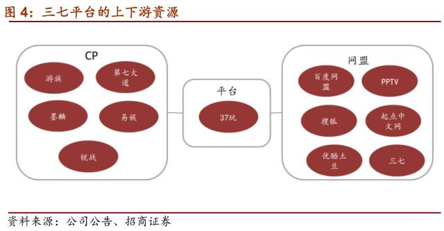 【招商传媒 顾佳团队】三七互娱（002555.SZ）深度报告之三：产品 买量再续页游时代辉煌，《传奇霸业》有望再造页转手标杆