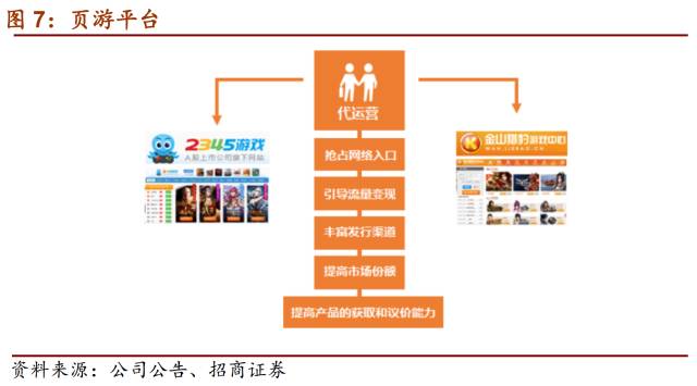 【招商传媒 顾佳团队】三七互娱（002555.SZ）深度报告之三：产品 买量再续页游时代辉煌，《传奇霸业》有望再造页转手标杆