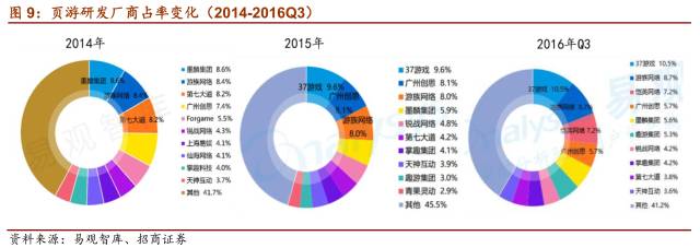 【招商传媒 顾佳团队】三七互娱（002555.SZ）深度报告之三：产品 买量再续页游时代辉煌，《传奇霸业》有望再造页转手标杆