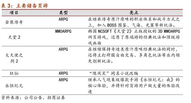 【招商传媒 顾佳团队】三七互娱（002555.SZ）深度报告之三：产品 买量再续页游时代辉煌，《传奇霸业》有望再造页转手标杆