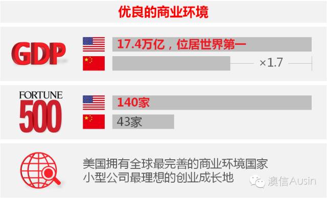 快来看（在美国卖房子很挣钱吗）在美国钱好挣吗，(图28)