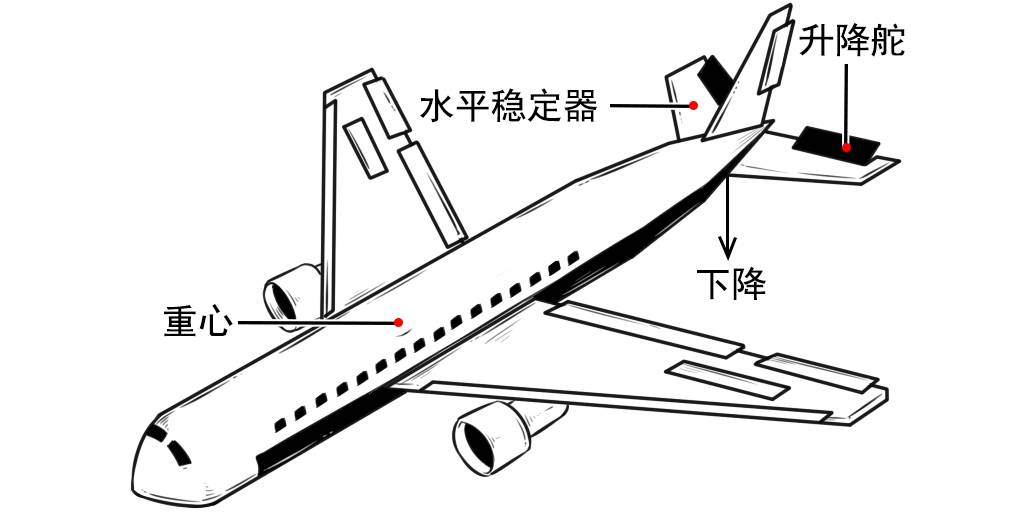听说过车震马震,但你听说过飞机震吗?
