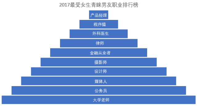 中国煤层气开发现状_2017软件开发行业现状_2017机床行业最新现状