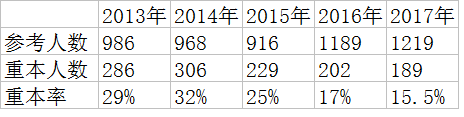 广东省深圳市光明新区高级中学_新区光明高级中学怎么样_光明新区高级中学