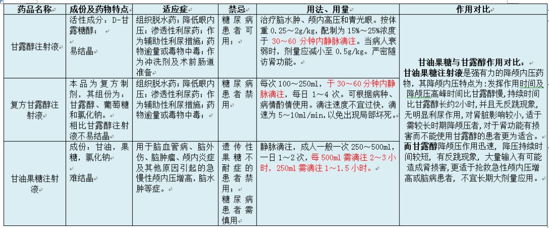 甘露醇注射液结晶的对策